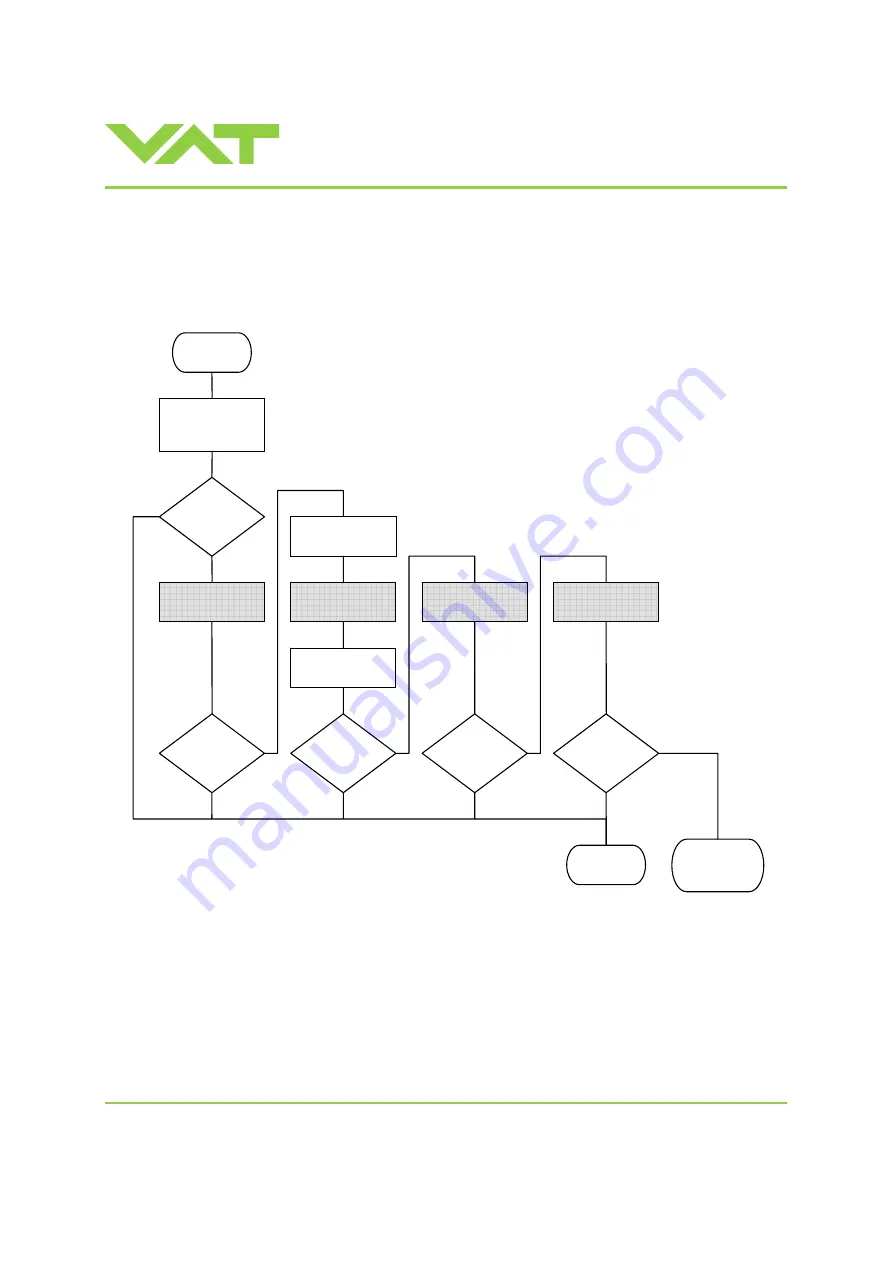 VAT 650 TJ Series Installation, Operating,  & Maintenance Instructions Download Page 35