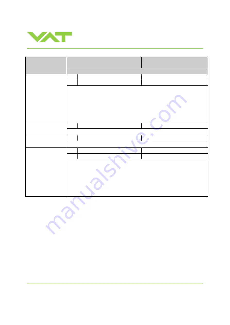 VAT 650 TJ Series Installation, Operating,  & Maintenance Instructions Download Page 44