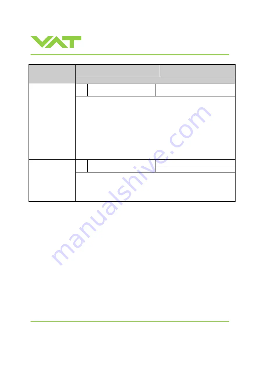 VAT 650 TJ Series Installation, Operating,  & Maintenance Instructions Download Page 56