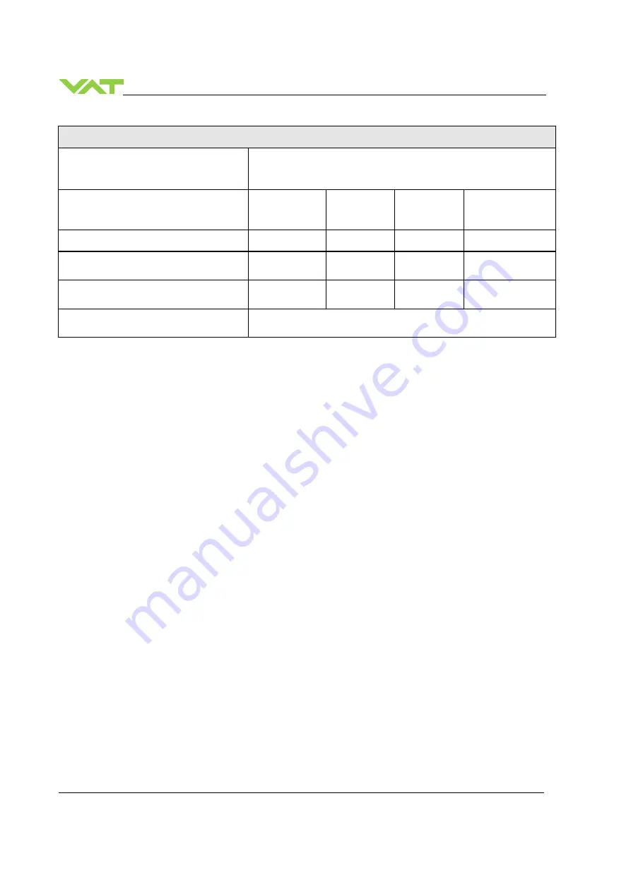 VAT 653 - AE Series Installation, Operating,  & Maintenance Instructions Download Page 10