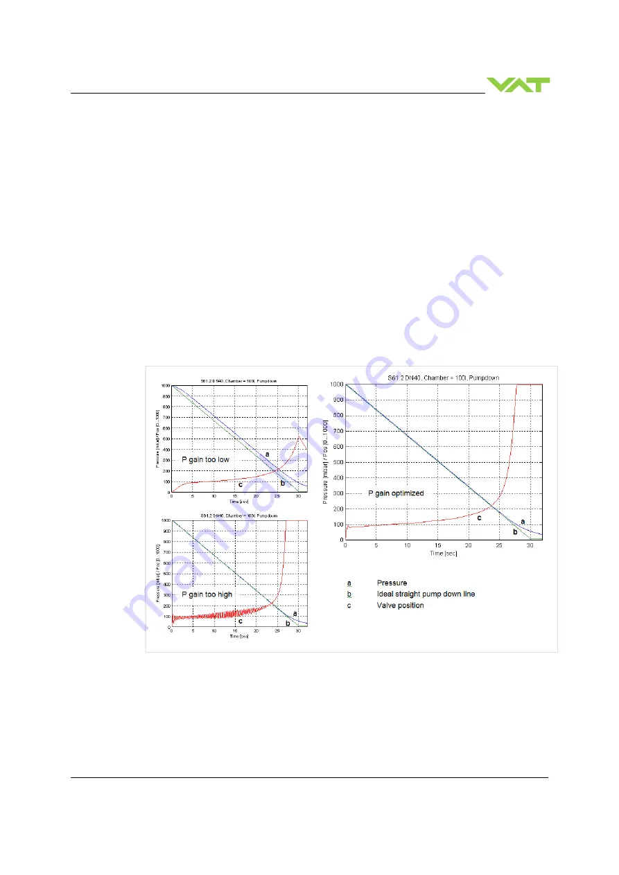 VAT 653 - AE Series Скачать руководство пользователя страница 67