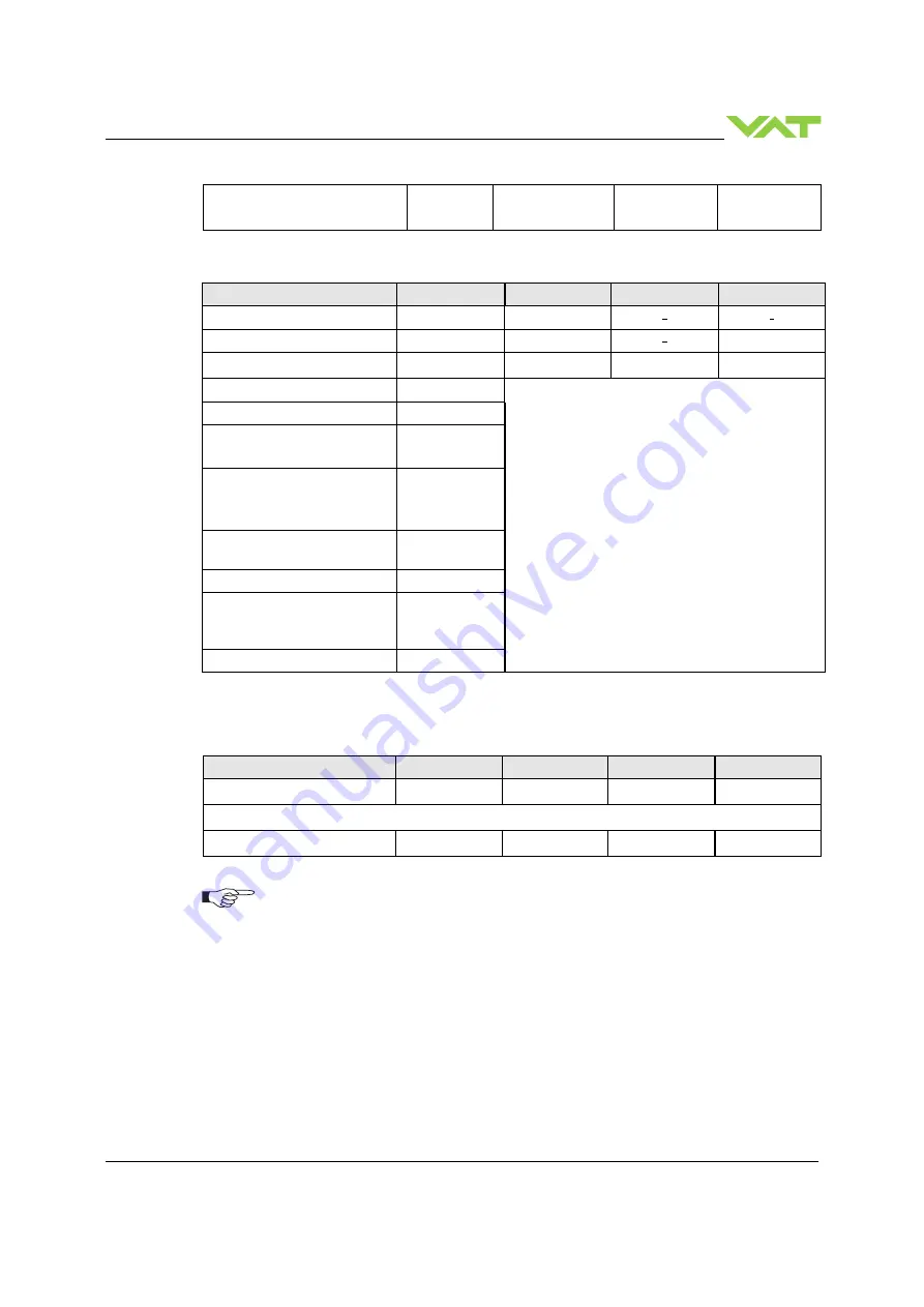 VAT 653 - AE Series Installation, Operating,  & Maintenance Instructions Download Page 73