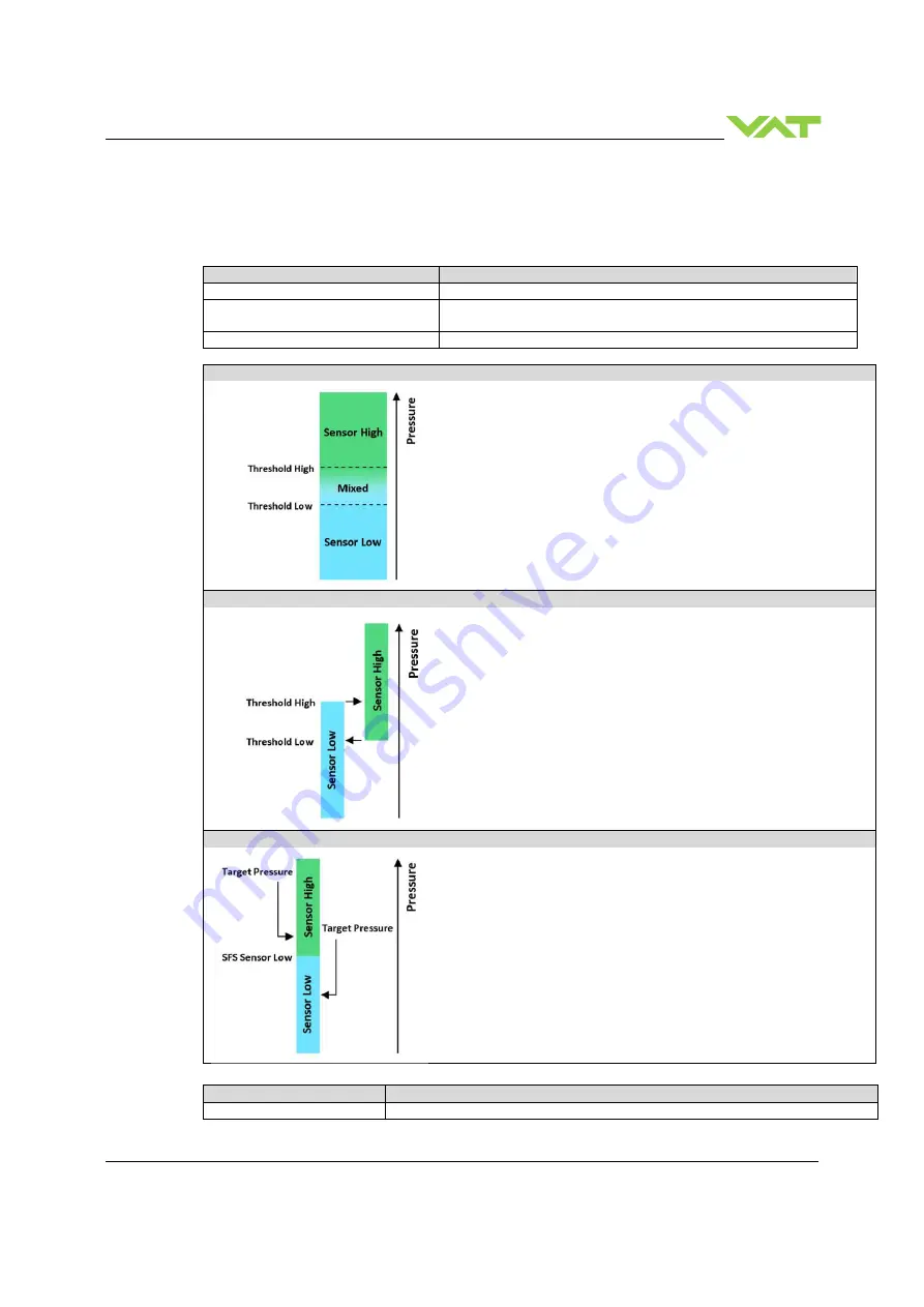 VAT 653 AQ Series Скачать руководство пользователя страница 41