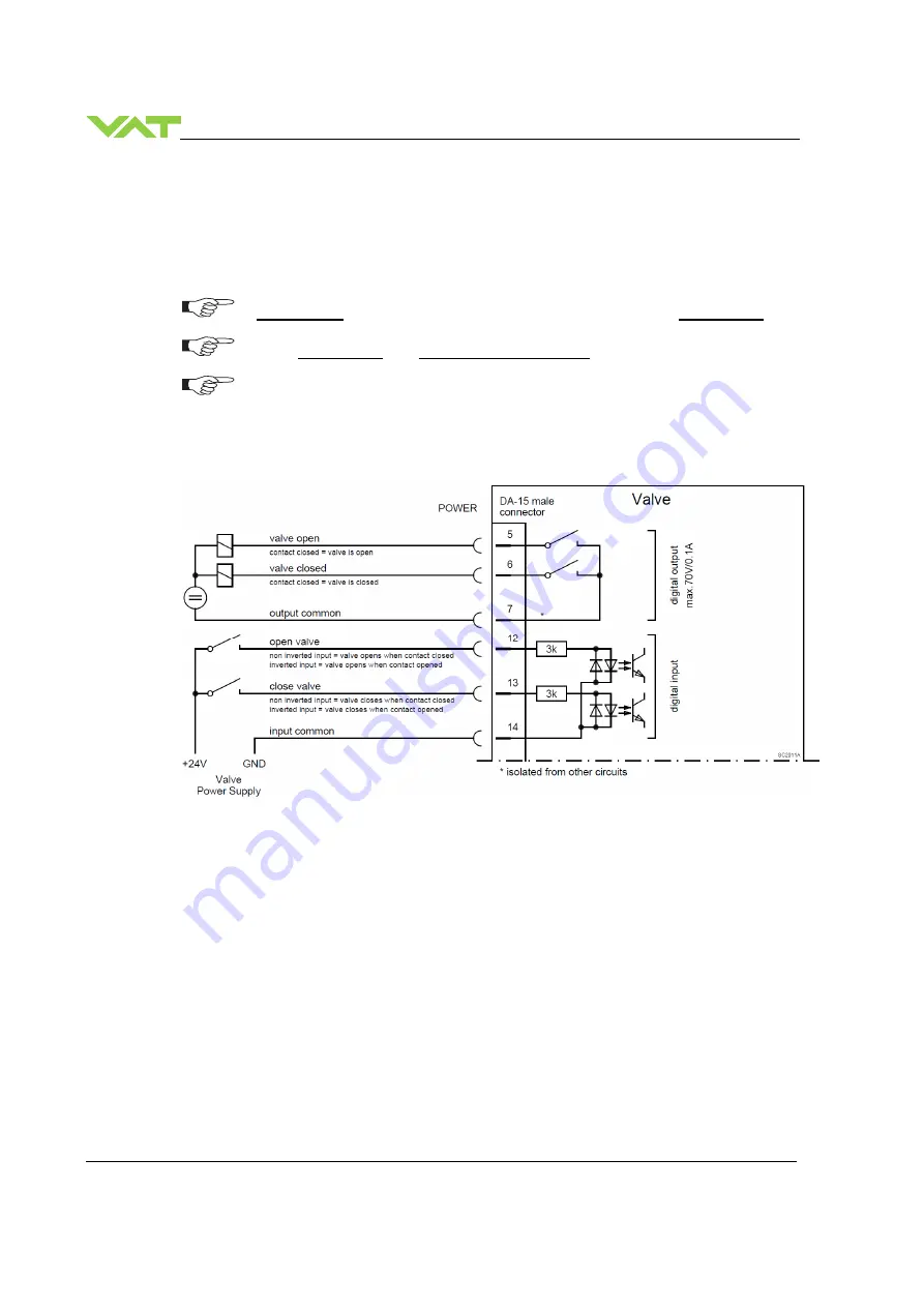 VAT 653 Series Скачать руководство пользователя страница 34