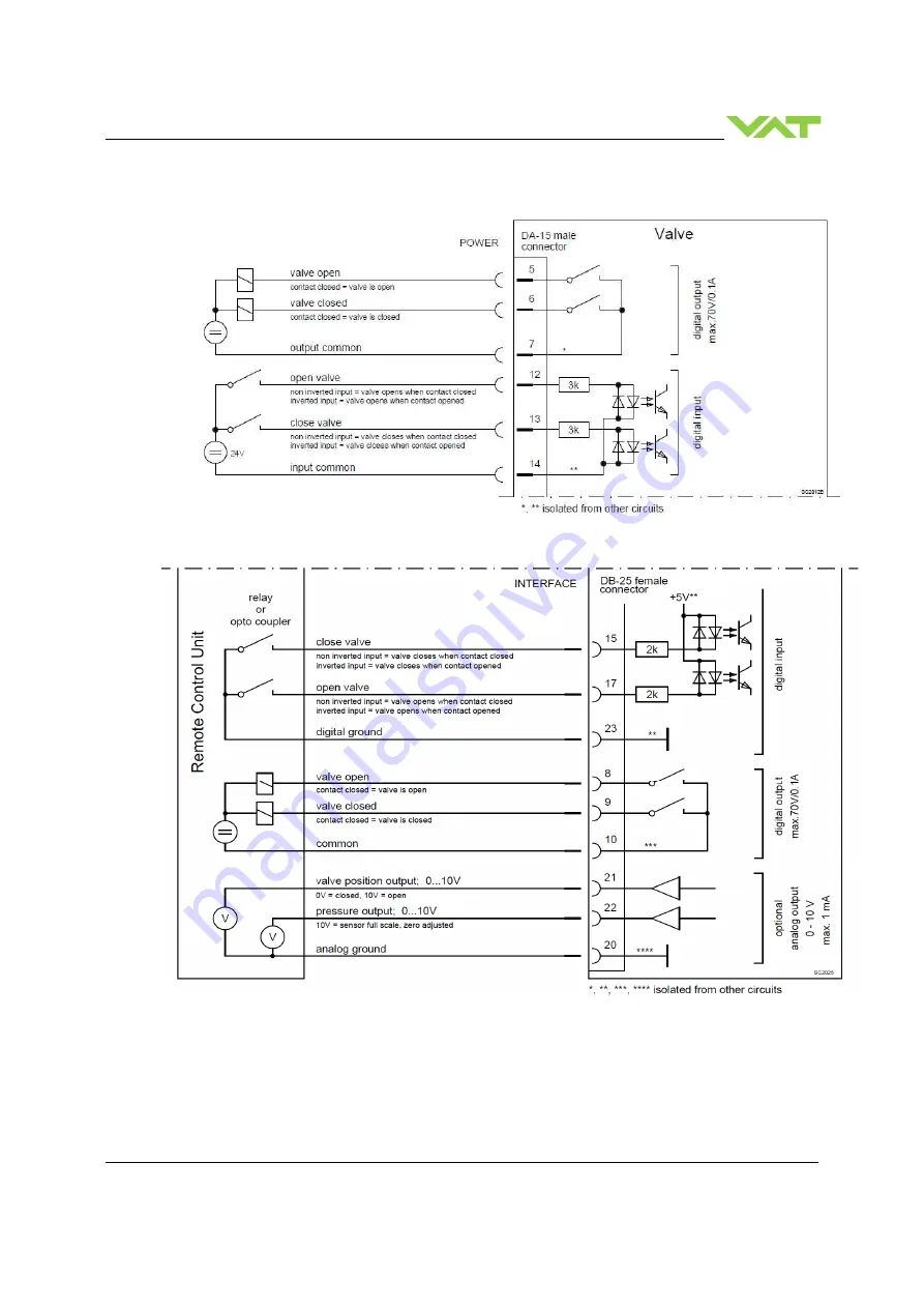 VAT 653 Series Скачать руководство пользователя страница 35