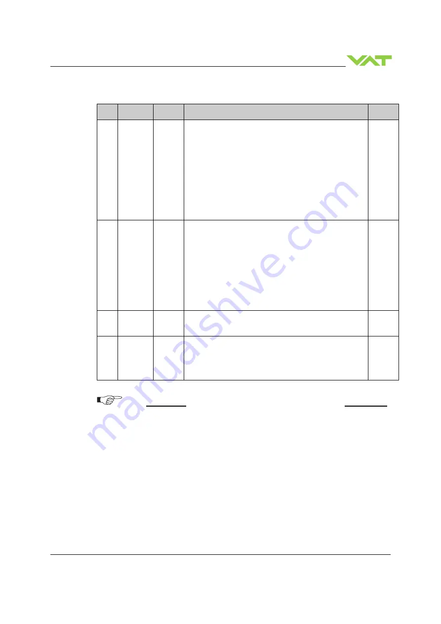 VAT 653 Series Installation, Operating,  & Maintenance Instructions Download Page 37