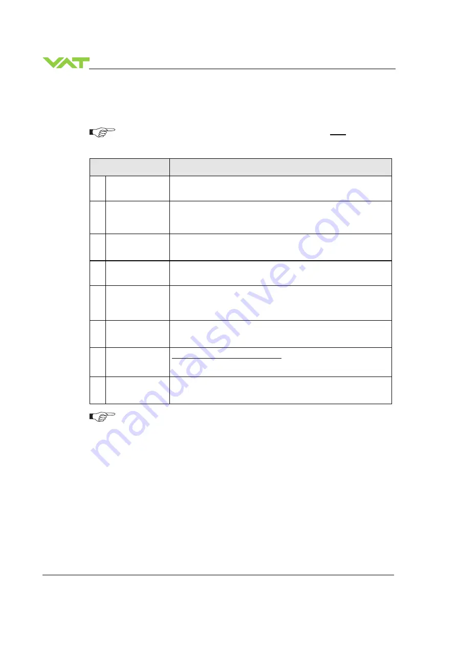 VAT 653 Series Installation, Operating,  & Maintenance Instructions Download Page 40