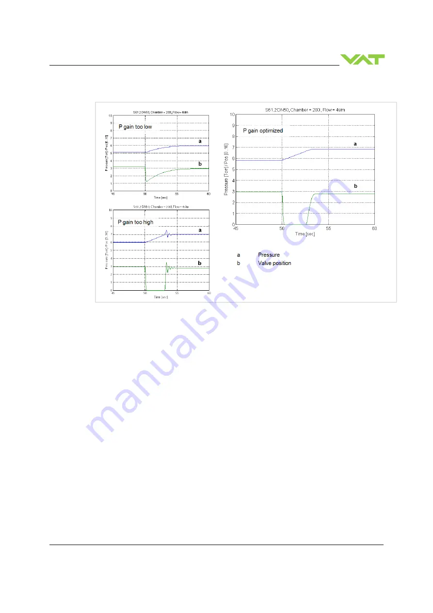 VAT 653 Series Скачать руководство пользователя страница 63