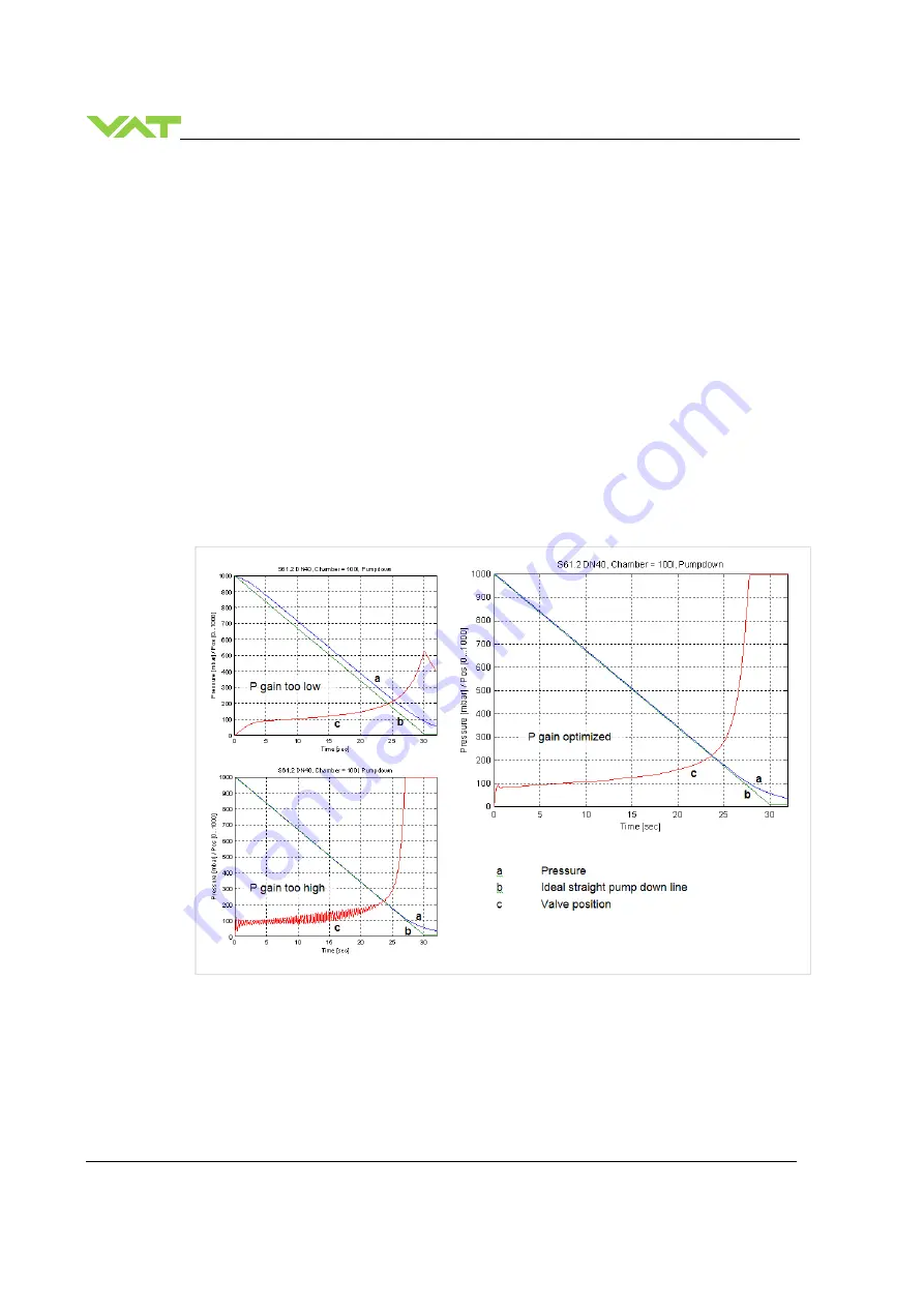 VAT 653 Series Скачать руководство пользователя страница 66