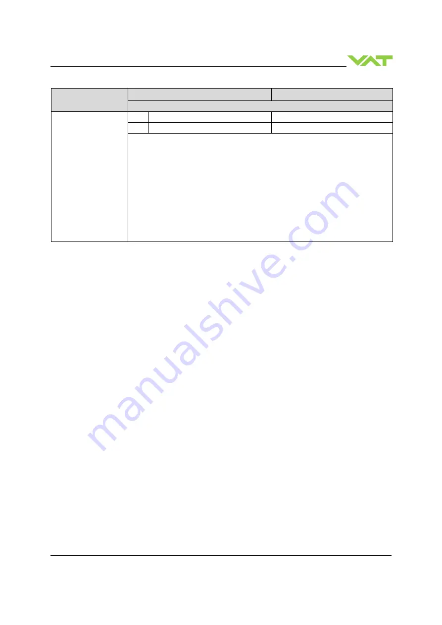 VAT 653 Series Installation, Operating,  & Maintenance Instructions Download Page 79