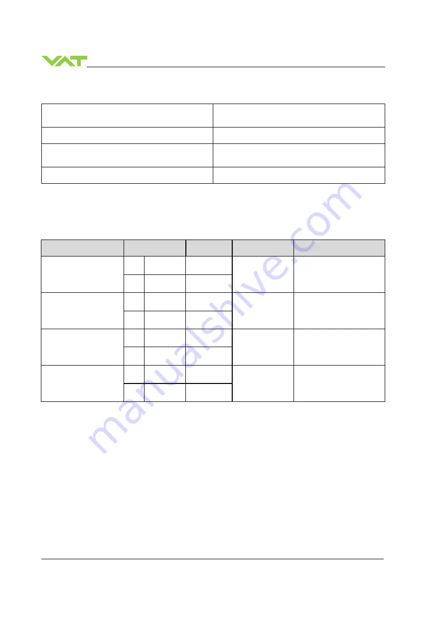 VAT 653 Series Installation, Operating,  & Maintenance Instructions Download Page 84