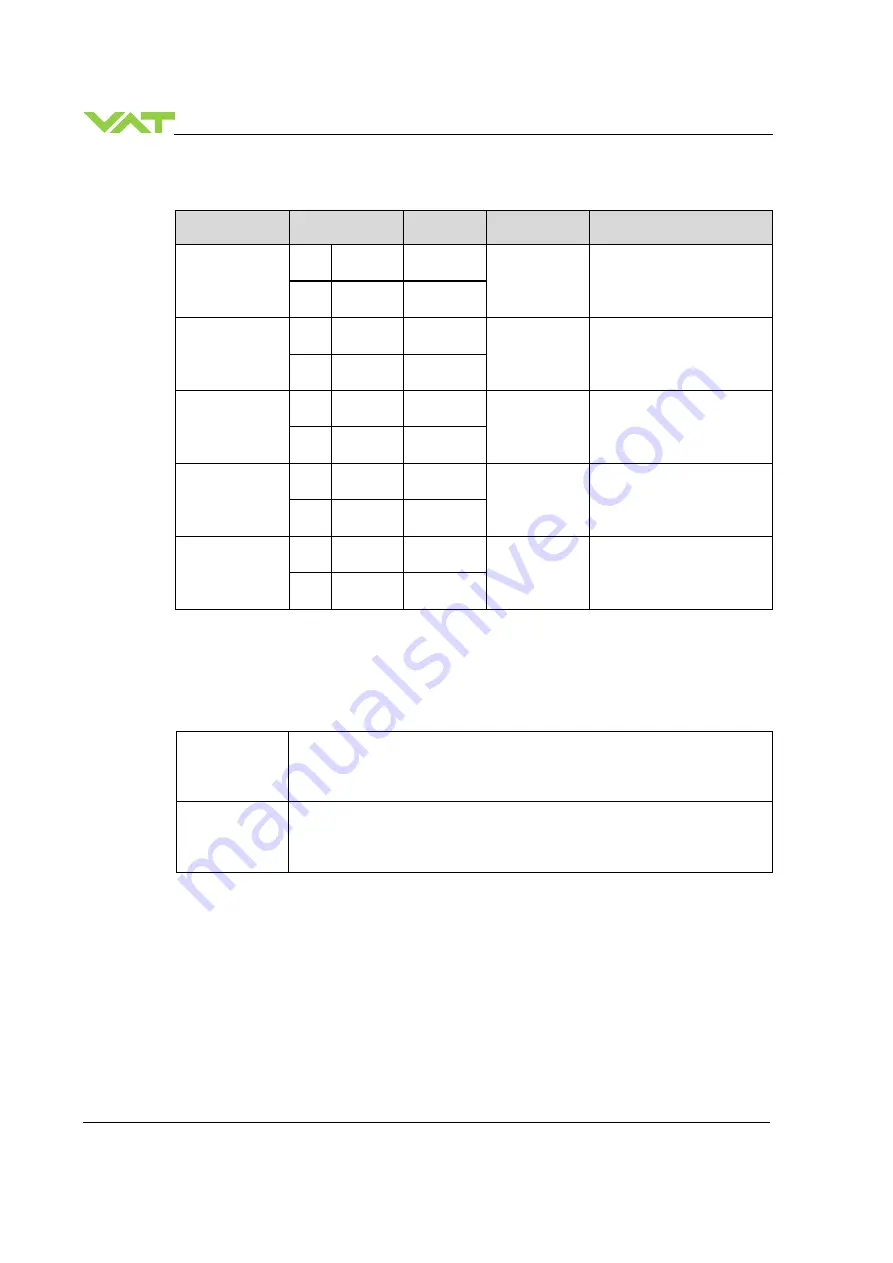 VAT 653 Series Скачать руководство пользователя страница 86