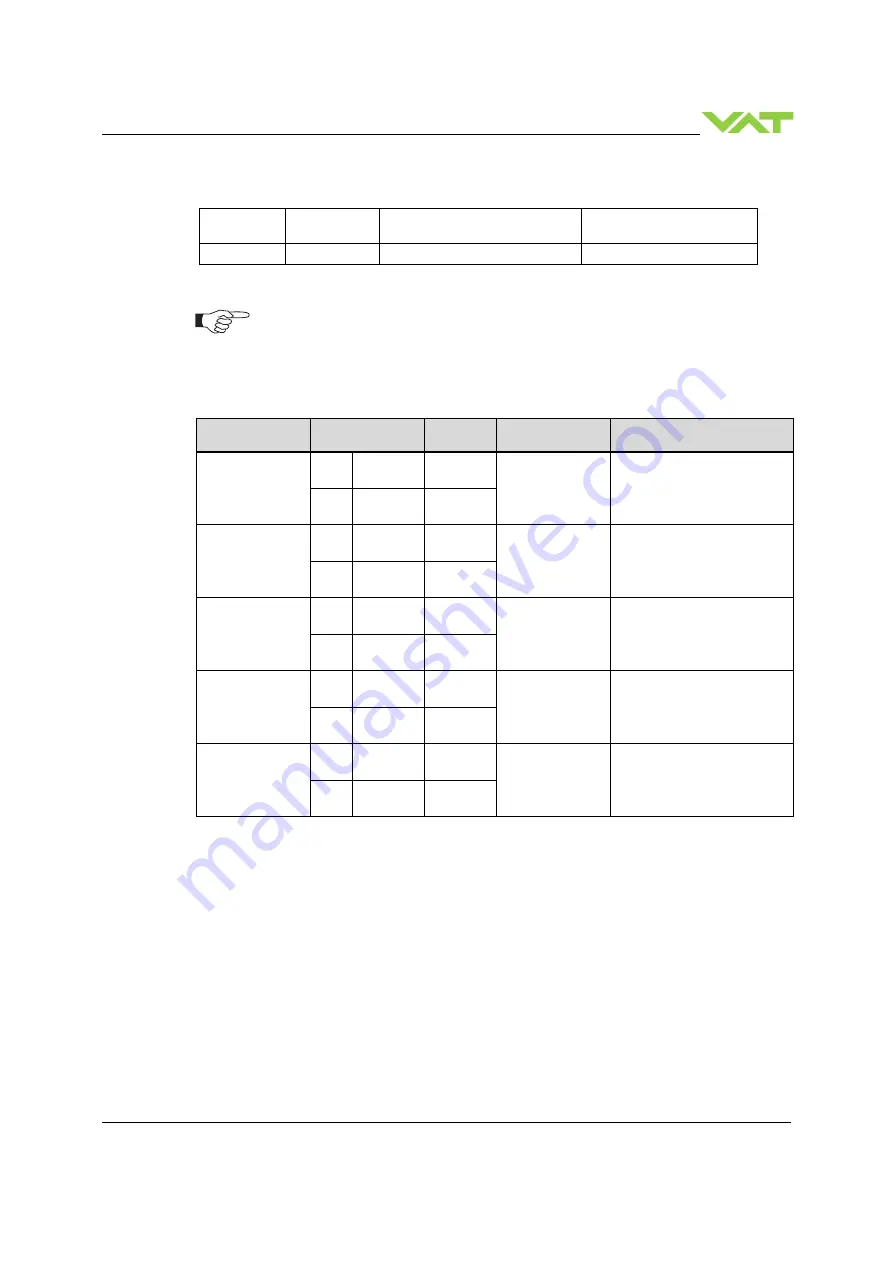 VAT 653 Series Скачать руководство пользователя страница 87