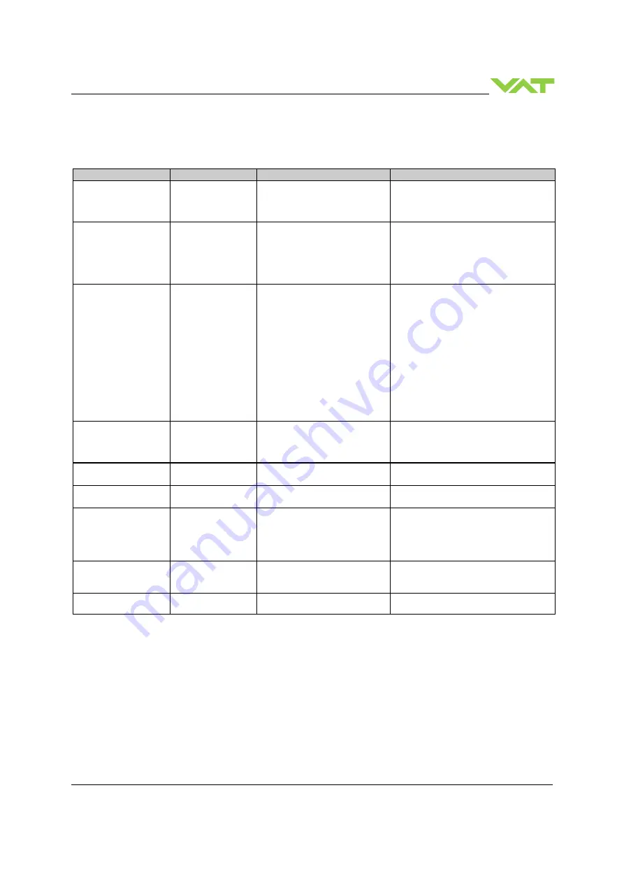 VAT 653 Series Installation, Operating,  & Maintenance Instructions Download Page 91