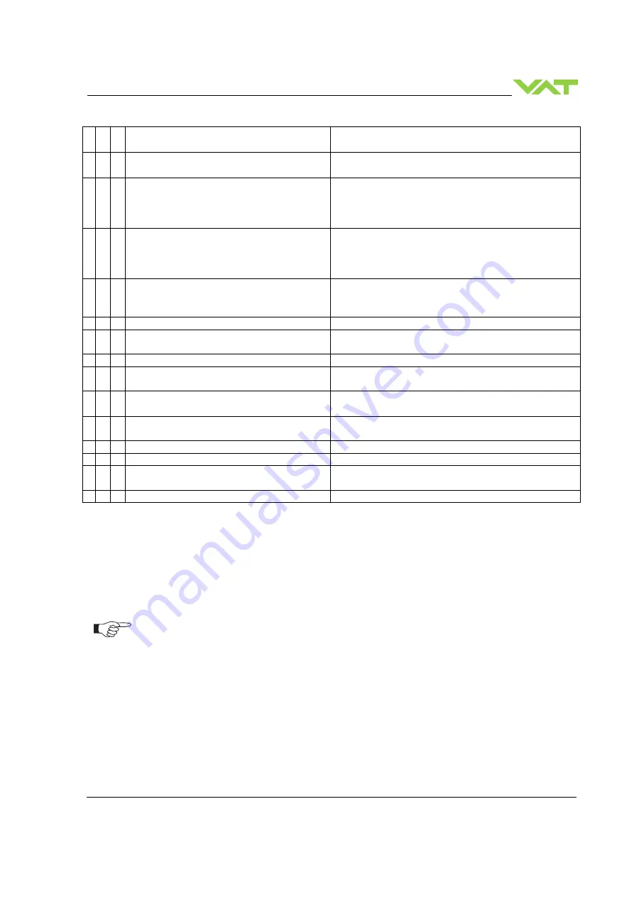 VAT 653 Series Скачать руководство пользователя страница 103