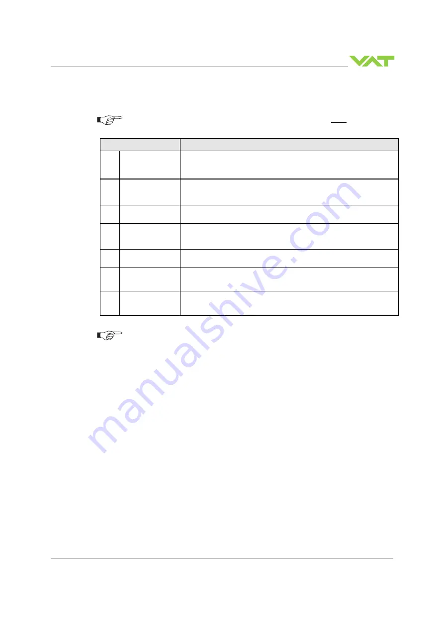 VAT 655 Series Скачать руководство пользователя страница 35