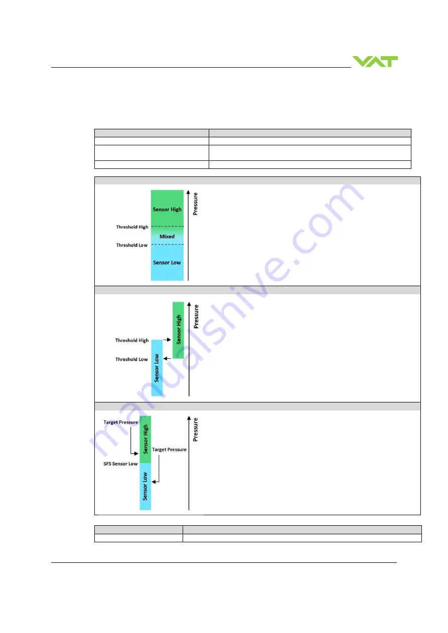 VAT 655 Series Скачать руководство пользователя страница 39