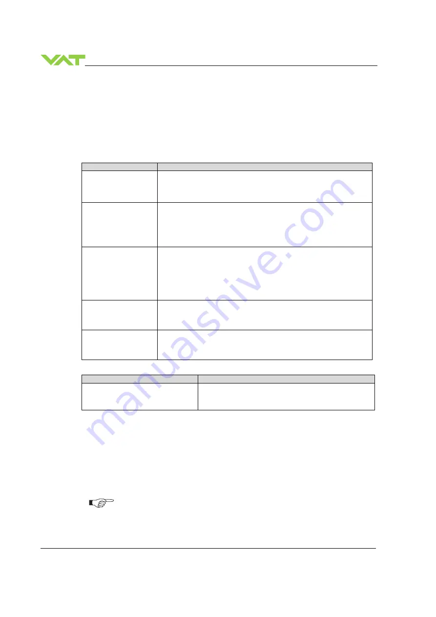 VAT 655 Series Installation, Operating,  & Maintenance Instructions Download Page 40