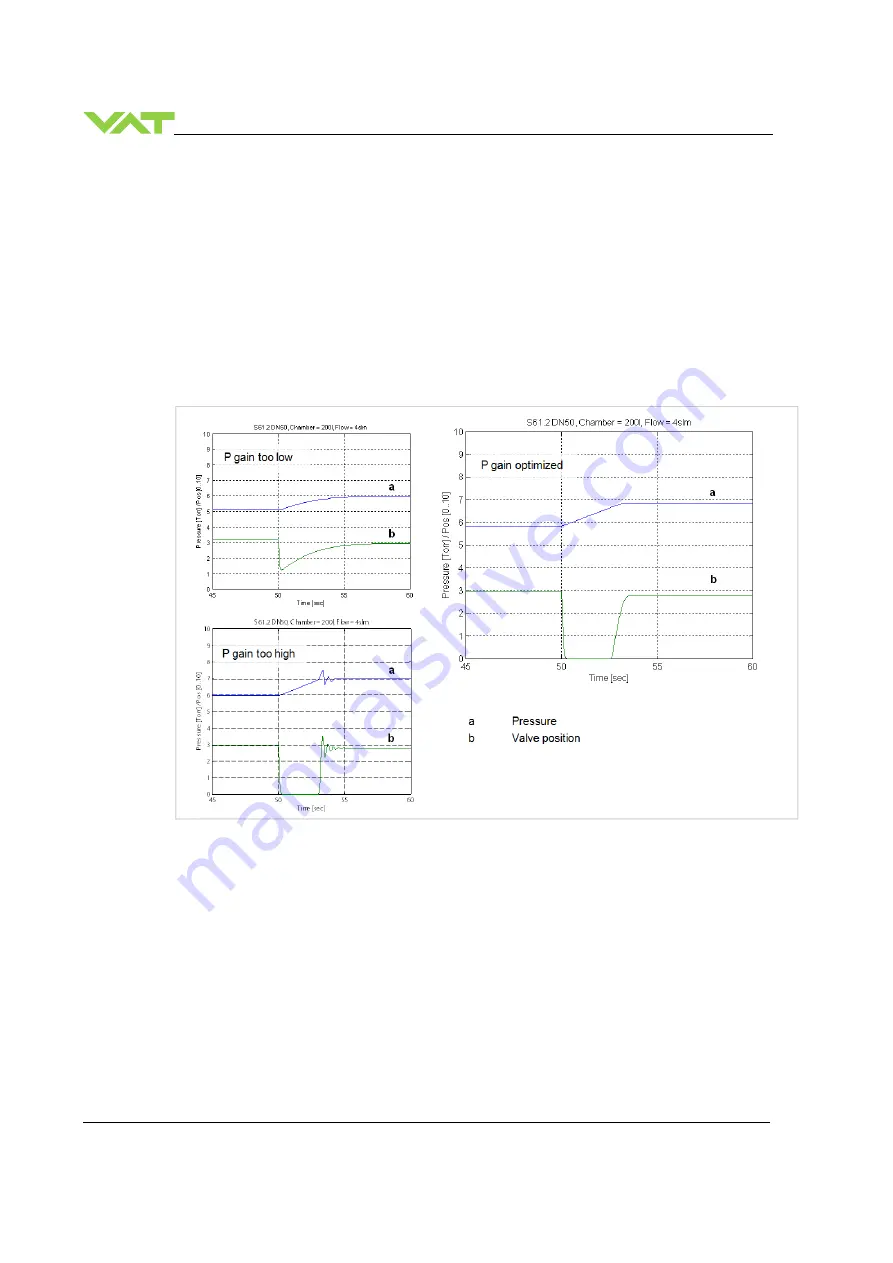 VAT 655 Series Скачать руководство пользователя страница 54