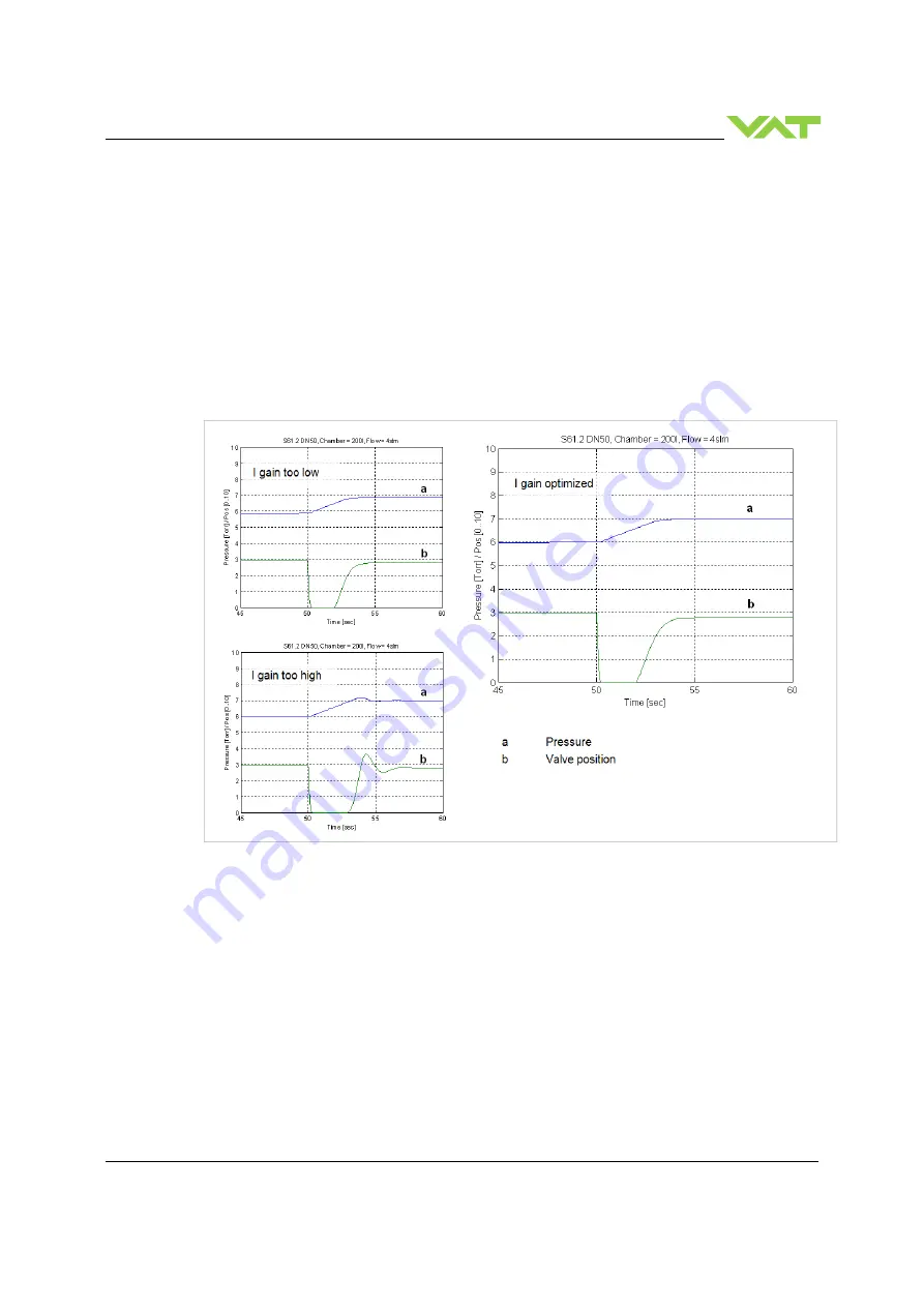 VAT 655 Series Скачать руководство пользователя страница 55