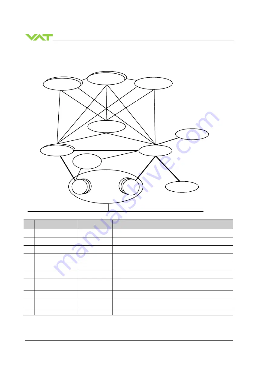 VAT 655 Series Installation, Operating,  & Maintenance Instructions Download Page 62