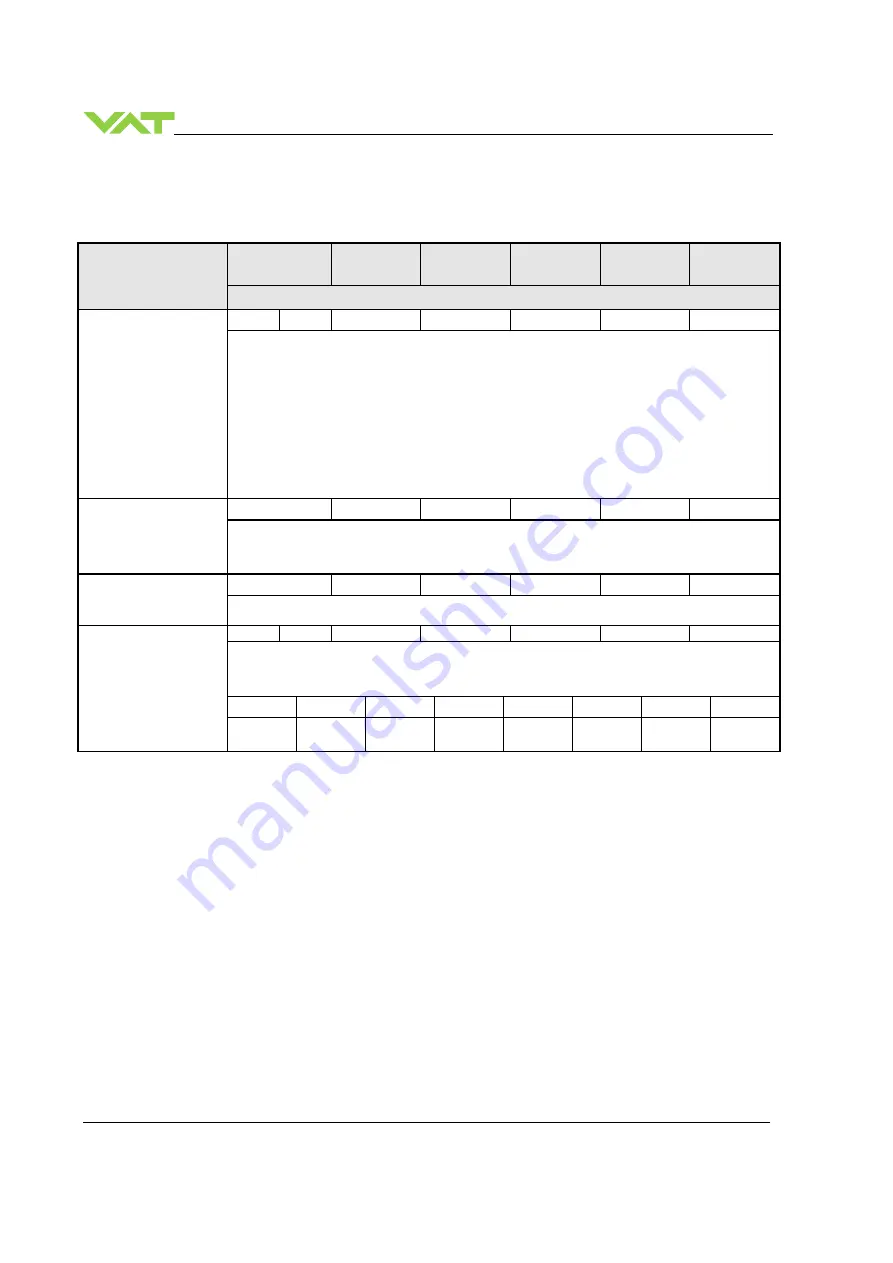 VAT 655 Series Скачать руководство пользователя страница 66