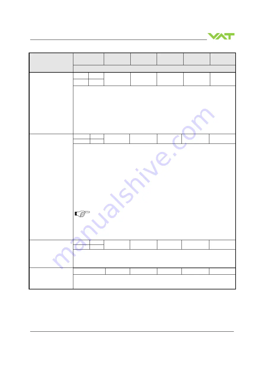 VAT 655 Series Скачать руководство пользователя страница 69