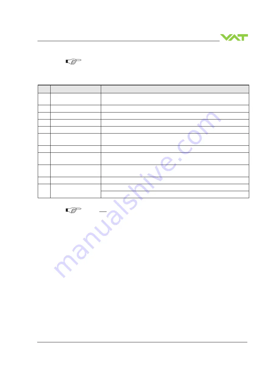 VAT 655 Series Скачать руководство пользователя страница 109