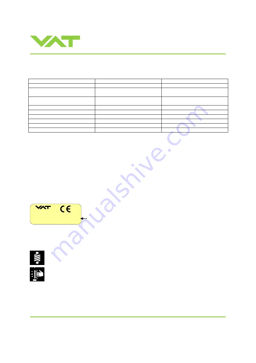 VAT 75232-CE44 Series Скачать руководство пользователя страница 9