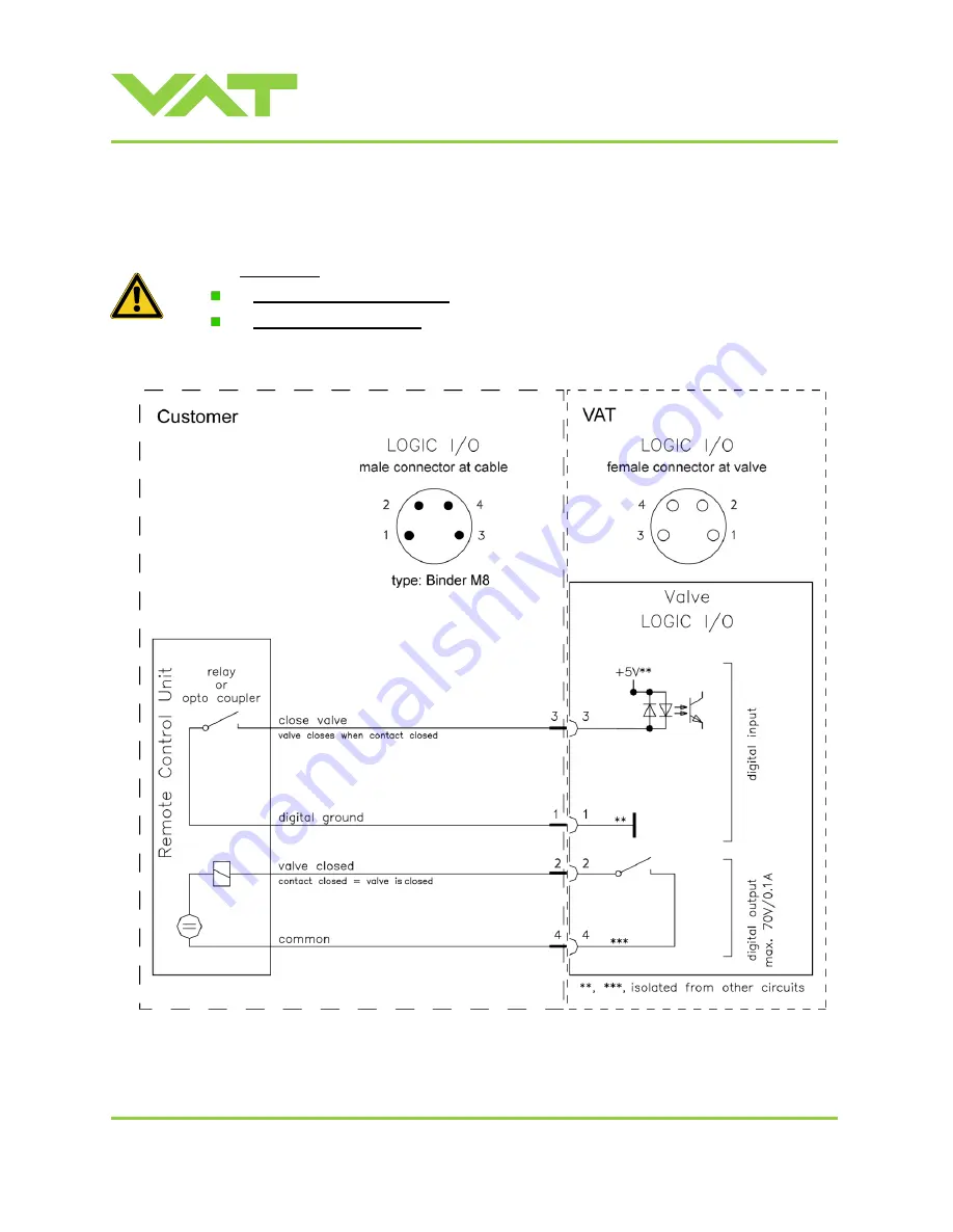 VAT 95248-PAGI-0002 Скачать руководство пользователя страница 21