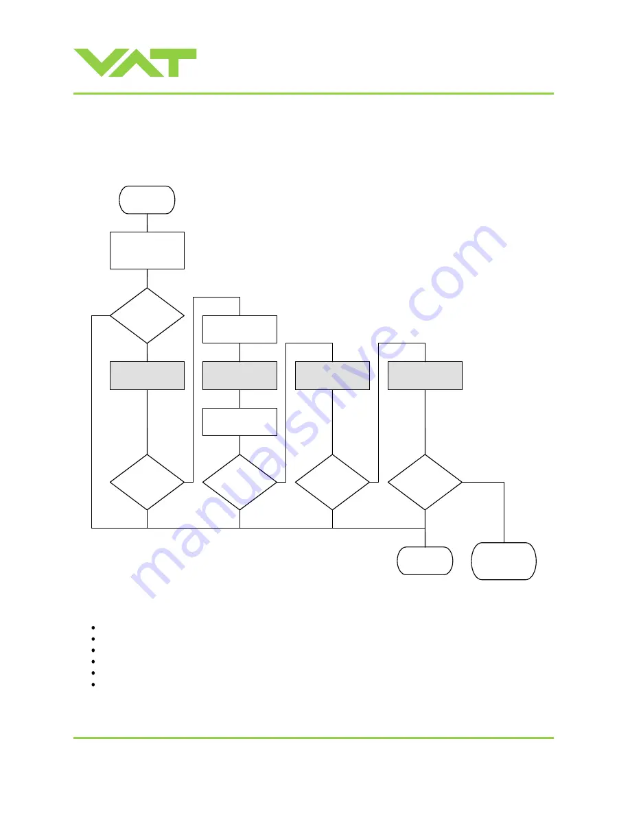 VAT 95248-PAGI-0002 Installation, Operating,  & Maintenance Instructions Download Page 46