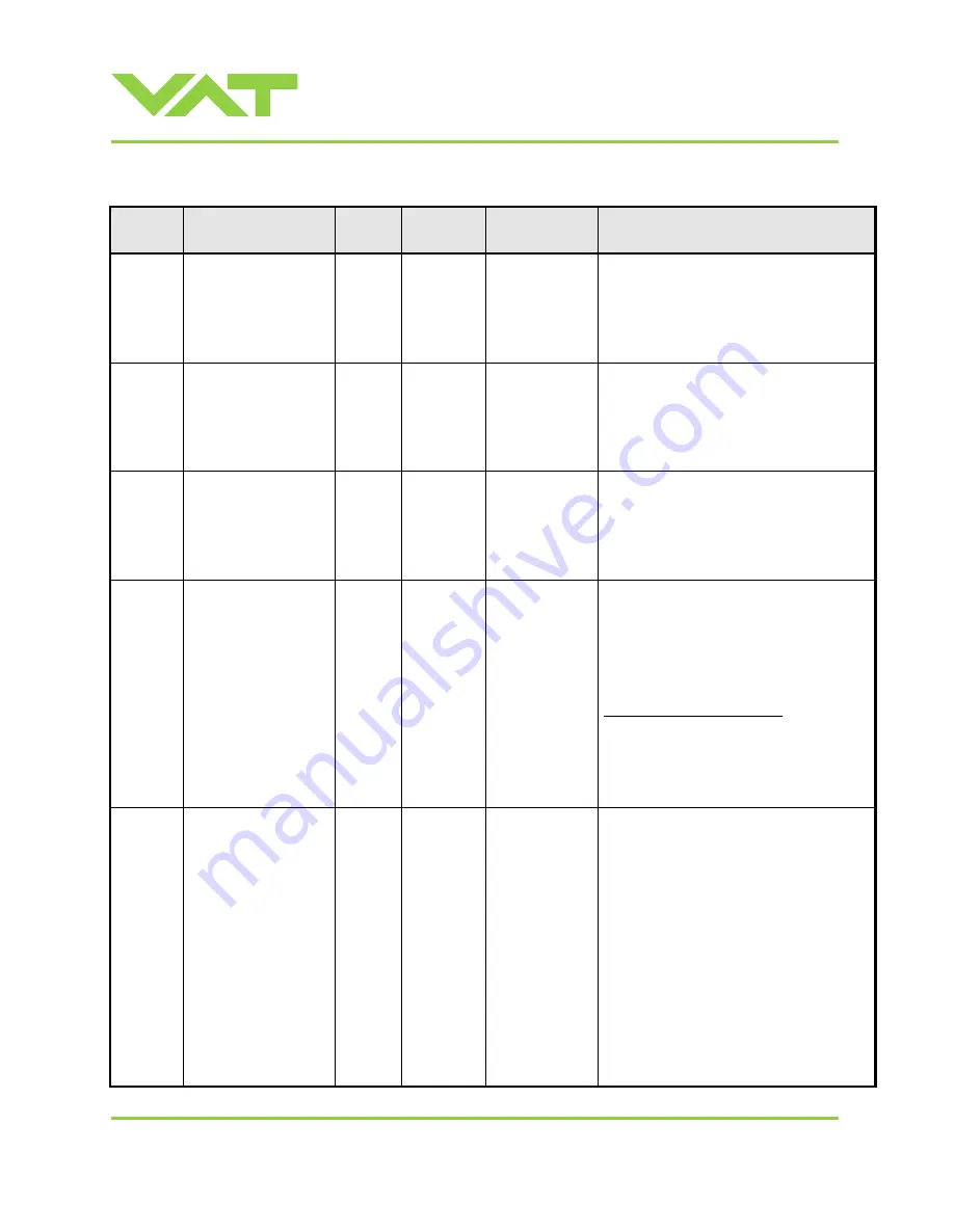 VAT 95248-PAGI-0002 Installation, Operating,  & Maintenance Instructions Download Page 54