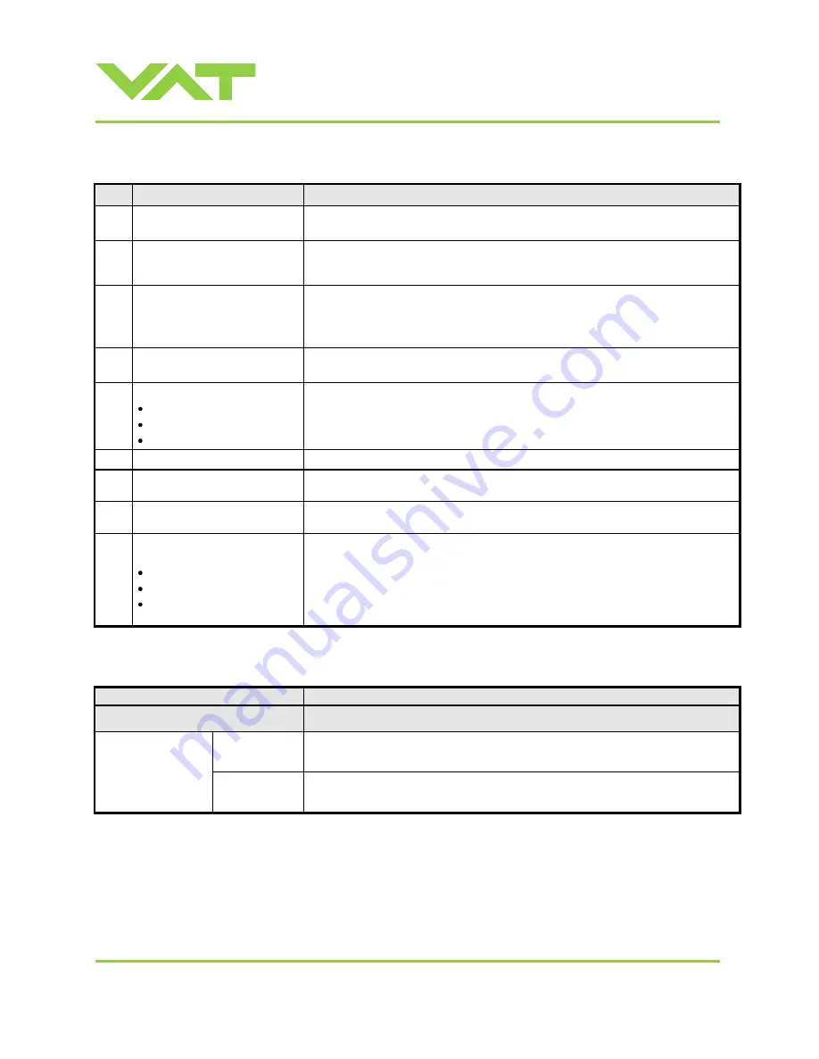 VAT 95248-PAGI-0002 Installation, Operating,  & Maintenance Instructions Download Page 80