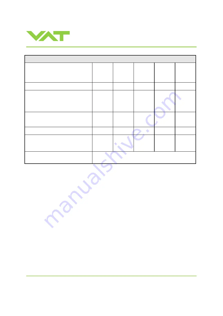 VAT Series 612 DN 63-250 Скачать руководство пользователя страница 8