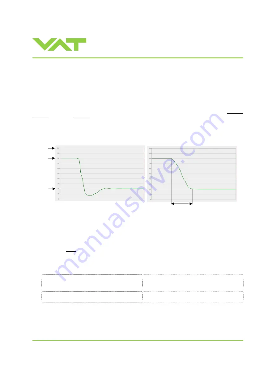 VAT Series 612 DN 63-250 Скачать руководство пользователя страница 38