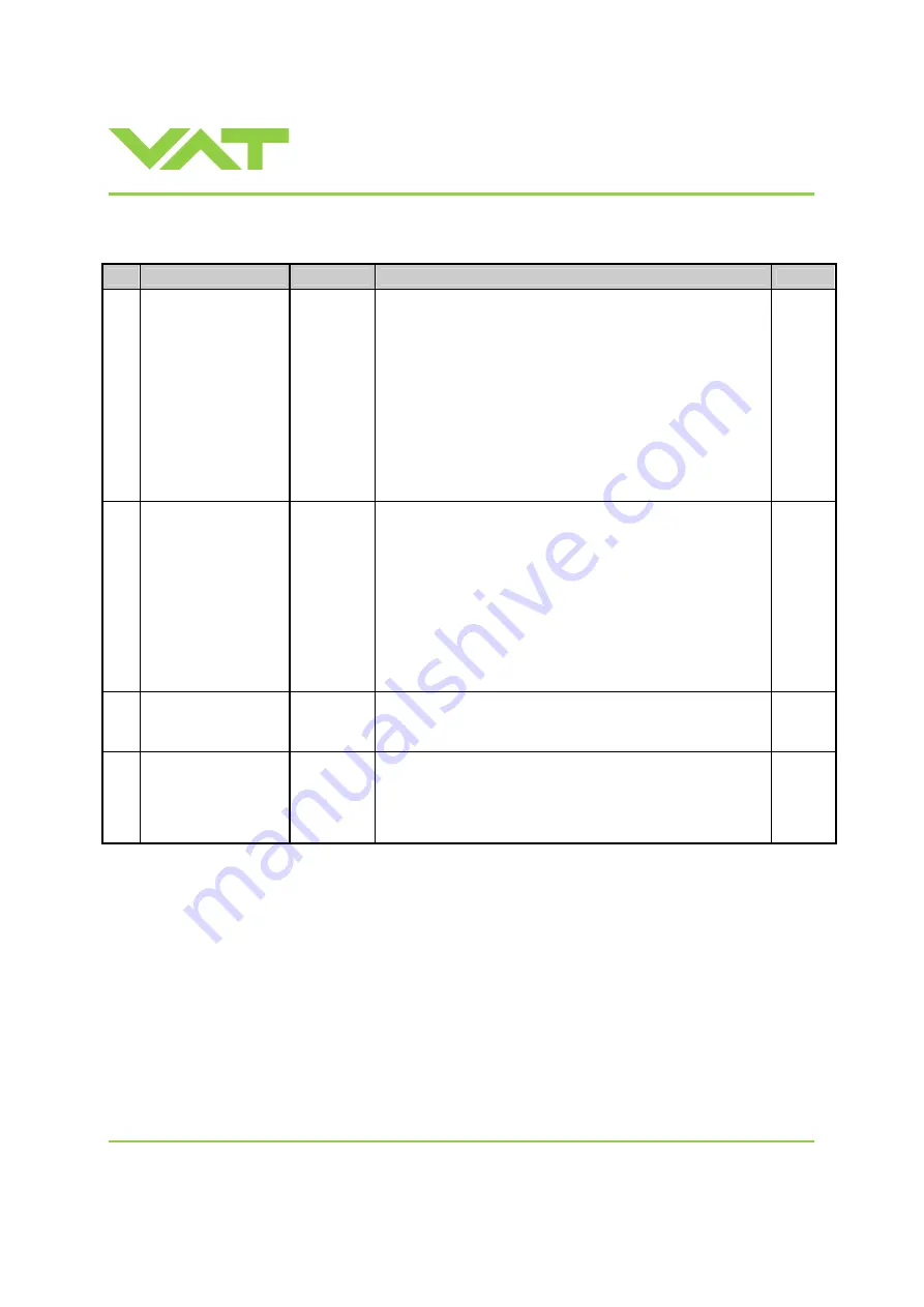 VAT Series 612 DN 63-250 Скачать руководство пользователя страница 43