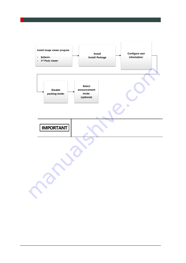 Vatech PaX-i Insight Installation Manual Download Page 104