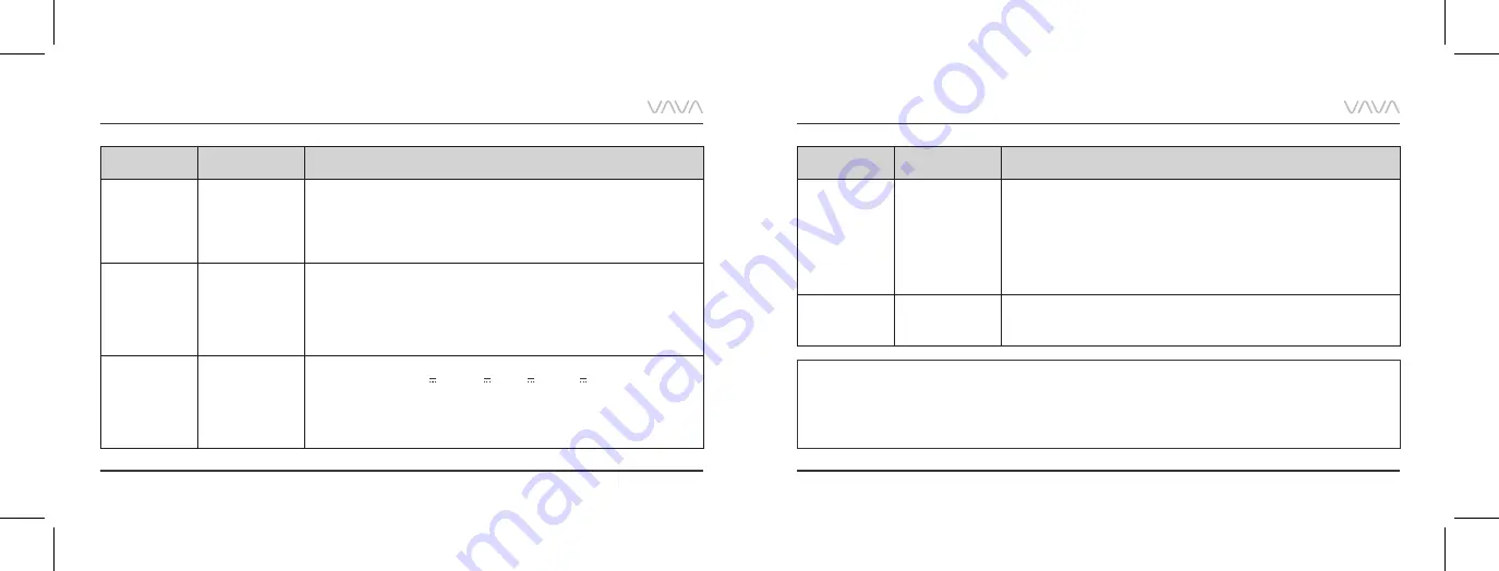 Vava VA-DK004 User Manual Download Page 12