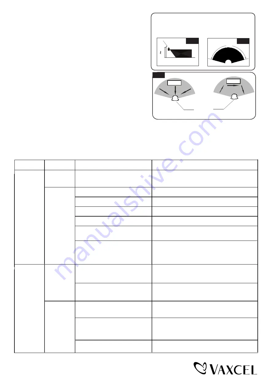 Vaxcel T0730 Assembly And Installation Instructions Manual Download Page 4