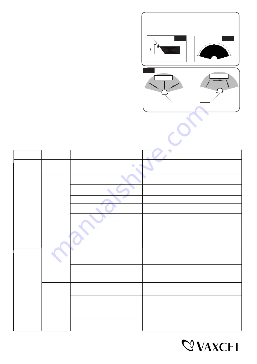 Vaxcel T0732 Assembly And Installation Instructions Manual Download Page 9