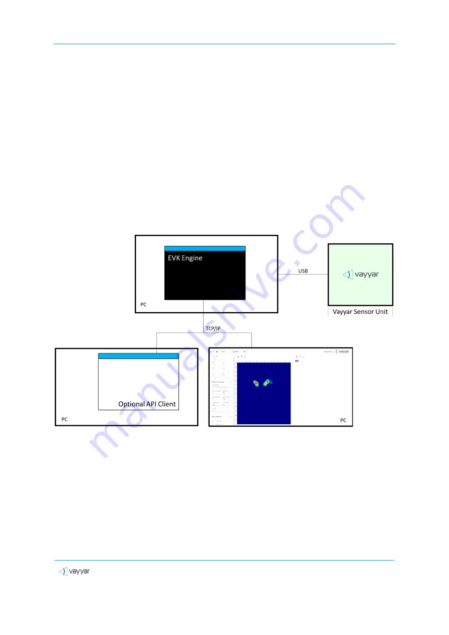 Vayyar V60G-HOME User Manual Download Page 8