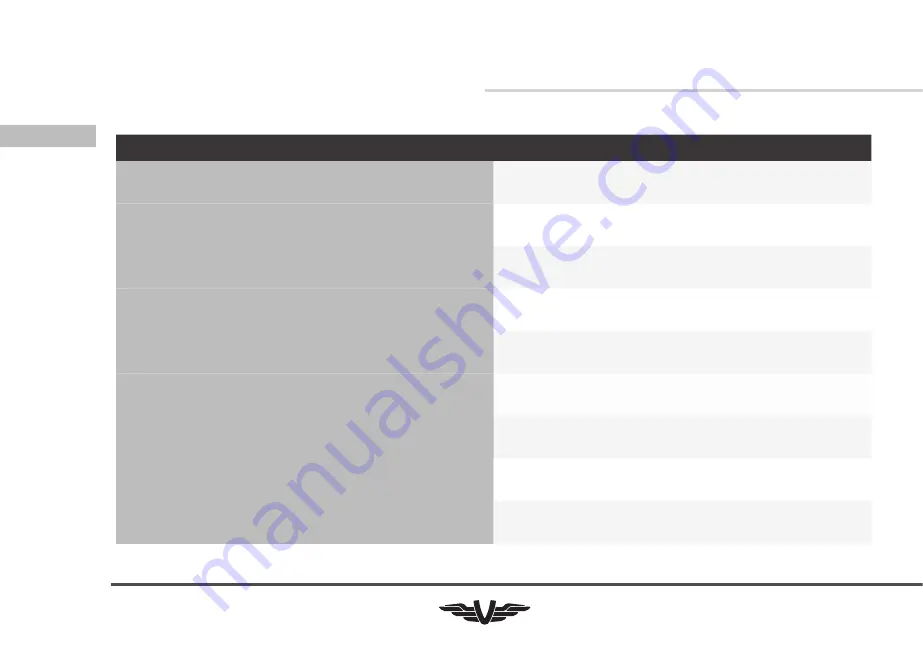 VBOATS VOYAGER Operating Manual Download Page 36