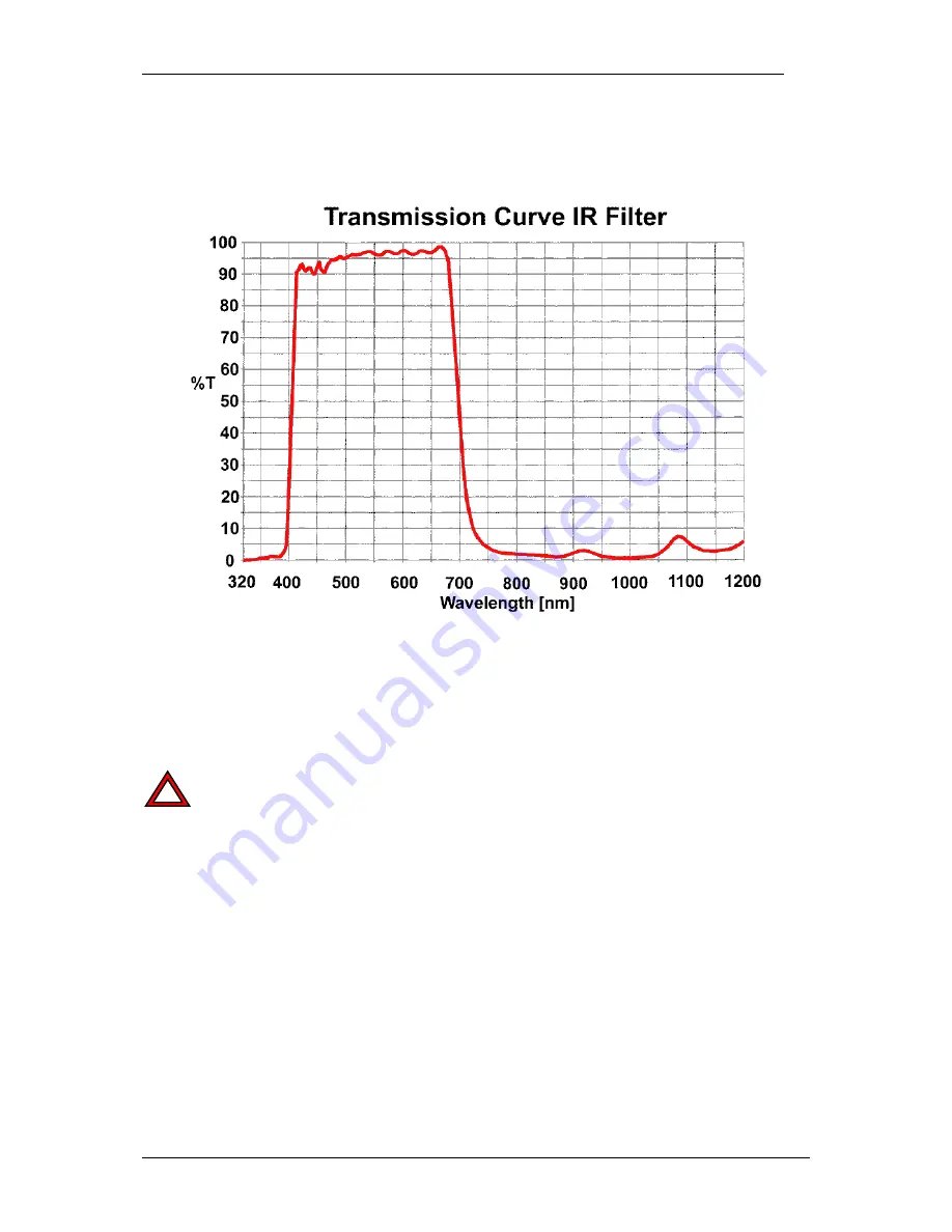 VC 7210 Operating Manual Download Page 33