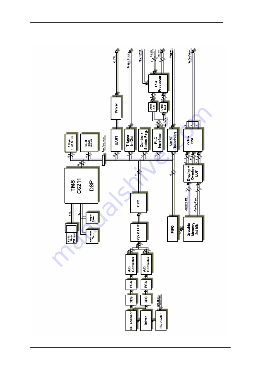 VC VC2028 Manual Download Page 42