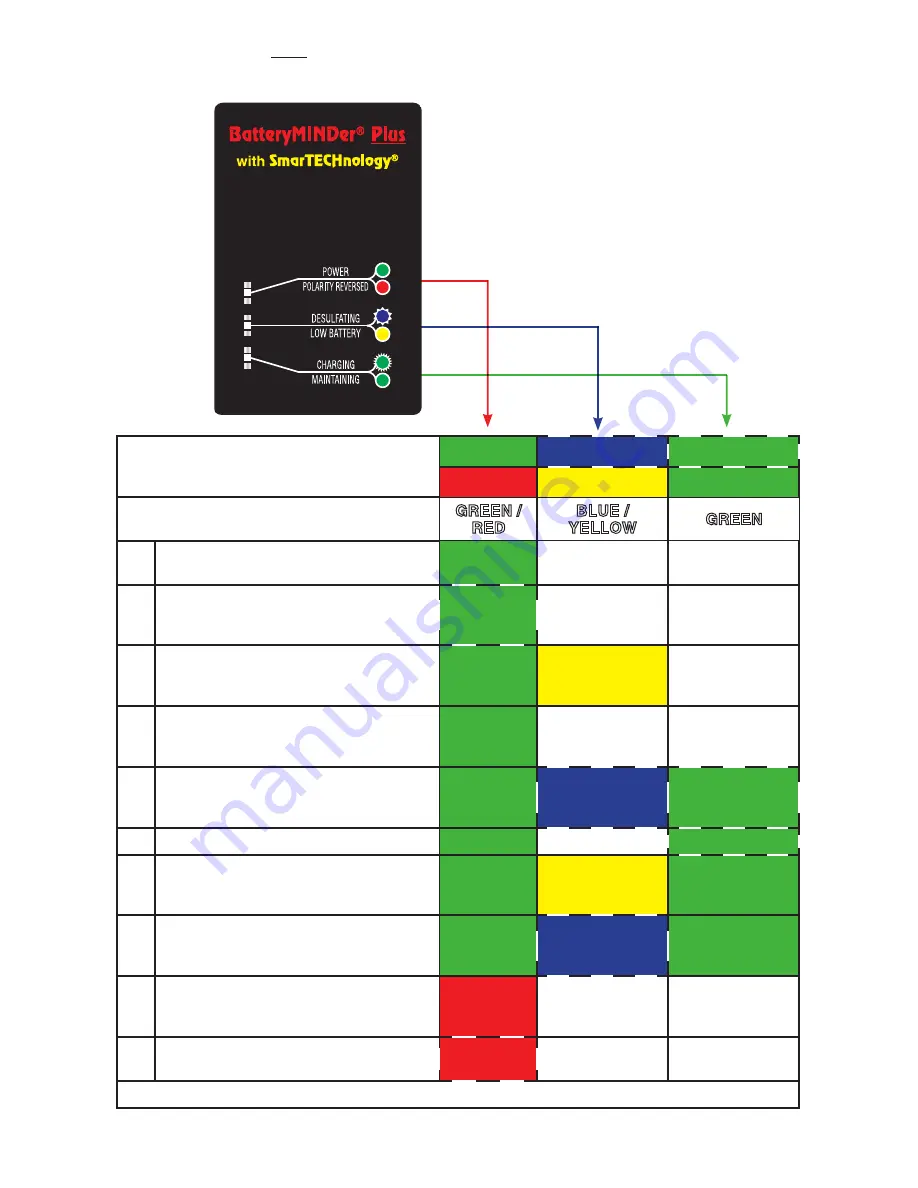 VDC Electronics BatteryMINDer 1500 Скачать руководство пользователя страница 8