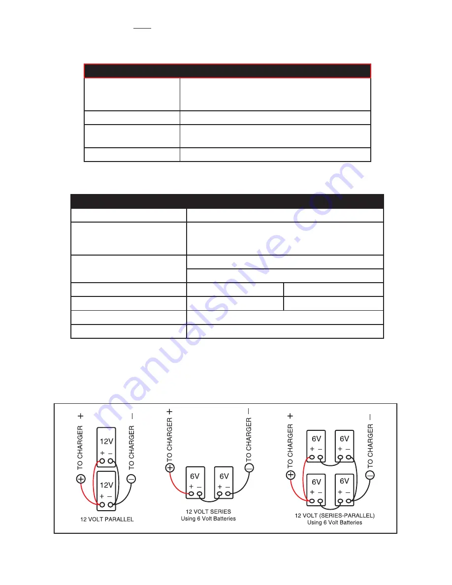 VDC Electronics BatteryMINDer 1500 Instructions Manual Download Page 14