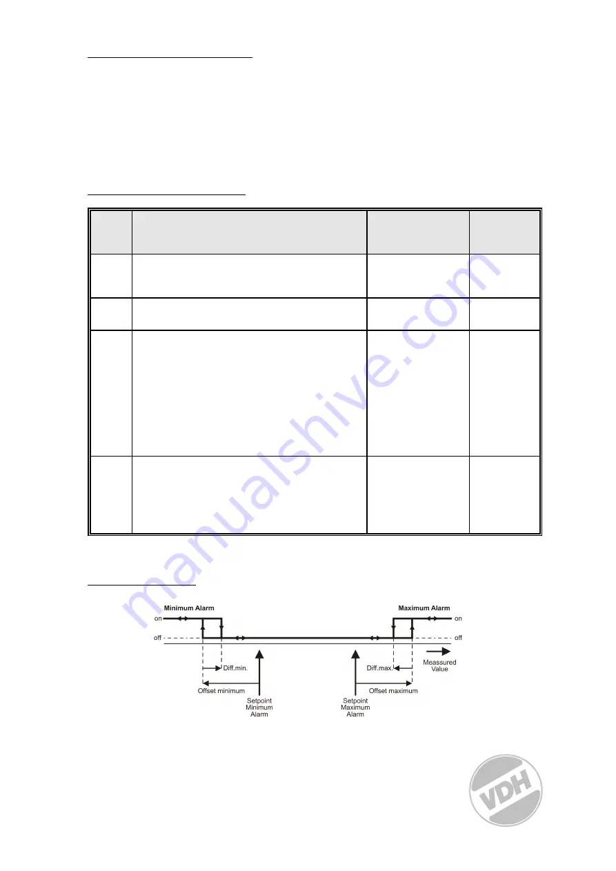 VDH ALFA 13 User Manual Download Page 3