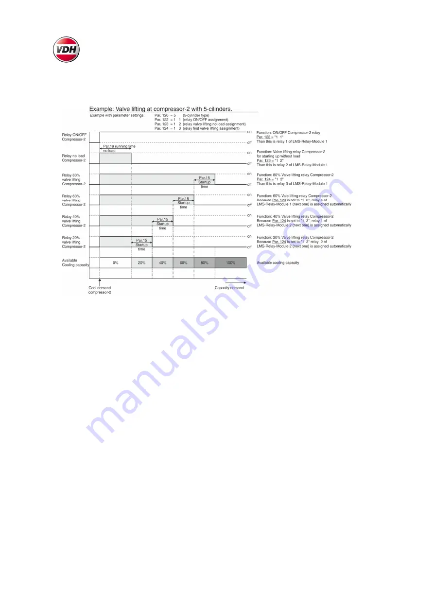 VDH MC3-SC Manual Download Page 35