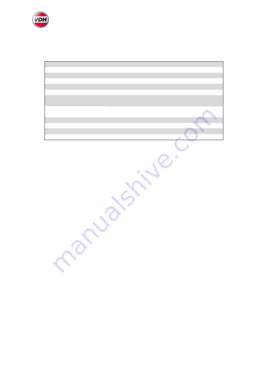 VDH MC3-TM Manual Download Page 3