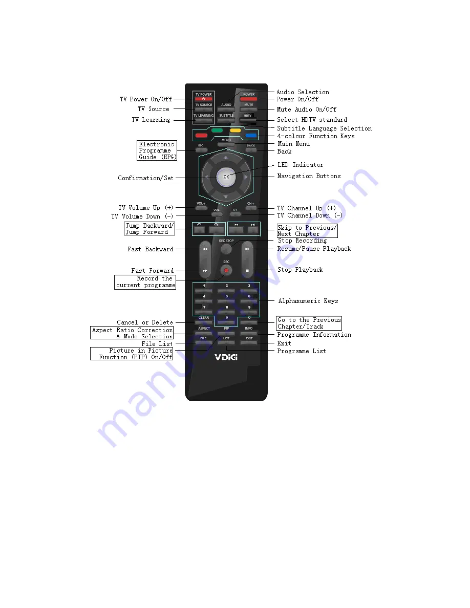 VDICI VD-1206 User Manual Download Page 42